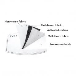 The Crème Shop “Breathe Easy” Reusable Mask (Includes 3 PM2.5 Filter Refills) Alien